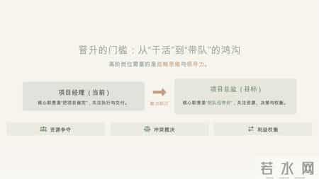 项目卡壳没人担责？PM 高阶认知：谁损失大，谁主动扛事！