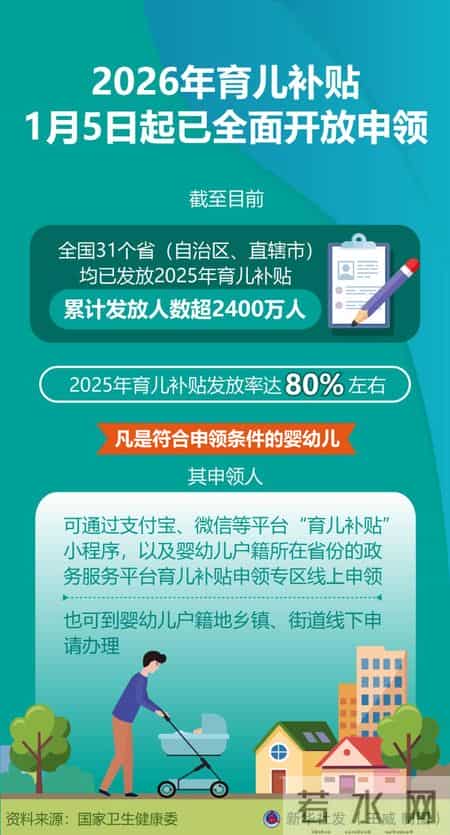 2026育儿补贴开领！3岁以下宝宝都有份