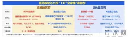 梦回巅峰！医药疯涨，医疗ETF、港股通创新药ETF罕见暴拉逾5%！脑机接口概念批量20CM，创新药产业链全线上扬