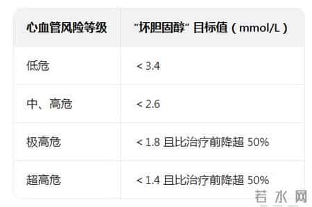 血管清道夫来啦！阳光融和医院CFPP血液净化帮你远离心梗脑梗