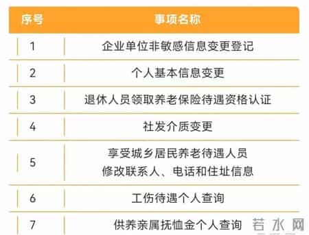 2026年1月起！京津冀10地社保跨省通办，21项业务不用跑原籍