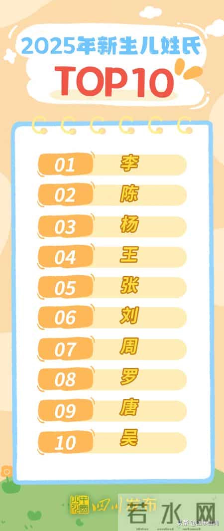 2025年四川新生儿“爆款”名字出炉！男孩“锦程”、女孩“雨桐”领跑榜一