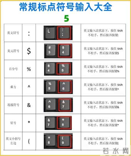 一篇教会你，如何熟练使用，常规标点符号输入大全
