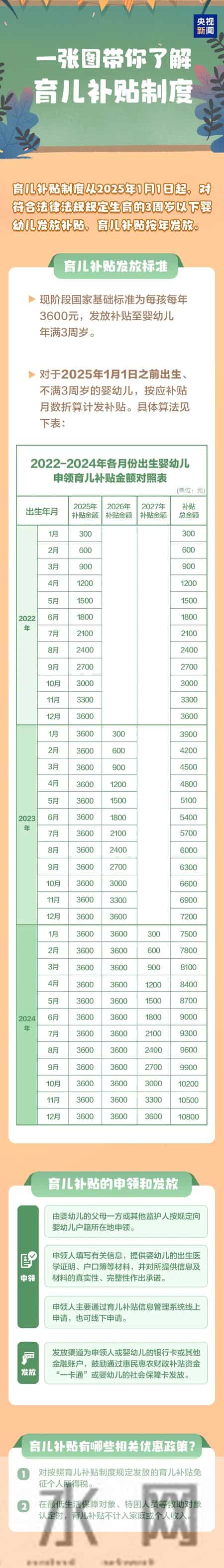 紧急提醒！“国家育儿补贴”先别急着领！