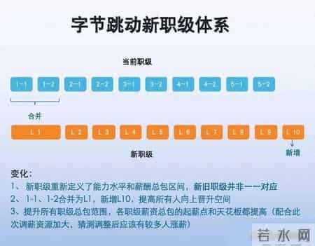 互联网公司纷纷陆续采用统一数字职级，组织终于想明白了