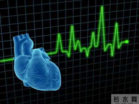 冠心病开始恶化，身体会出现这2种症状，若发现症状，立即去医院