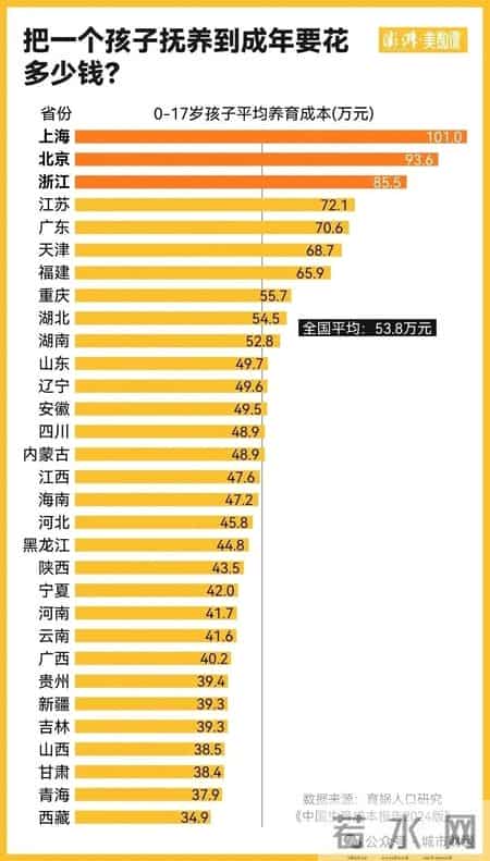 生娃送房，开始了丨顶端观察