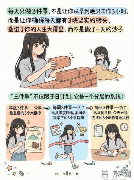 效率提升200%的秘密：每天只做“三件事”的系统