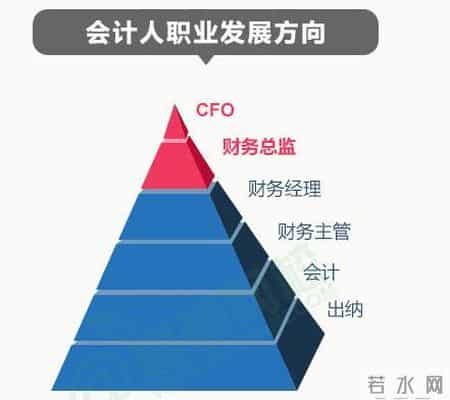 会计跳槽避坑指南：3步教你选对公司，少走5年弯路！