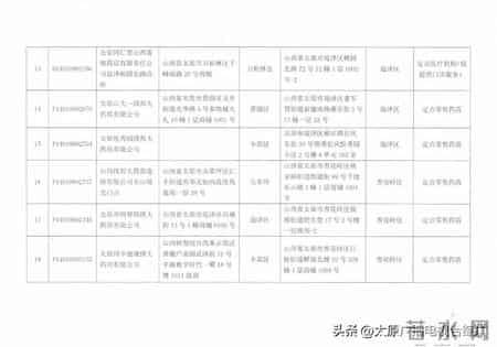 太原市医疗保险管理服务中心发布关于调整部分定点医药机构医保经办管理机构的通知