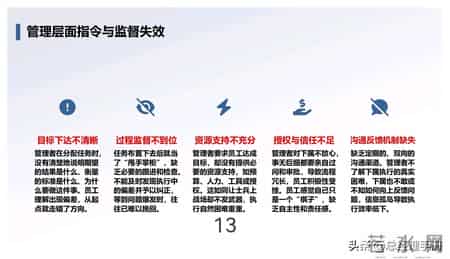 熬了7天，终于把这份“团队执行力打造”做出来了，拿去就用！