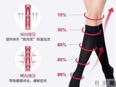 穿了十几年的医用弹力袜，为什么腿上还是有静脉曲张？