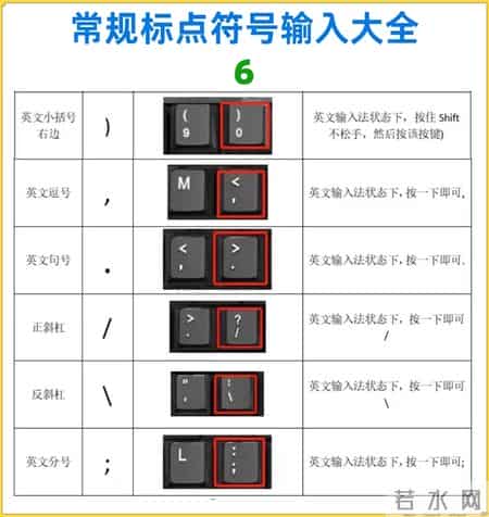 一篇教会你，如何熟练使用，常规标点符号输入大全