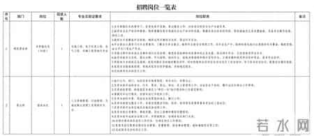 10人！芜湖轨道交通最新招聘