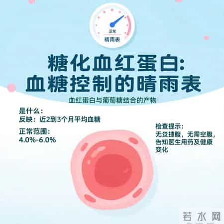 糖尿病专家深度解读：糖化血红蛋白有5个级别，看看你在哪个段？