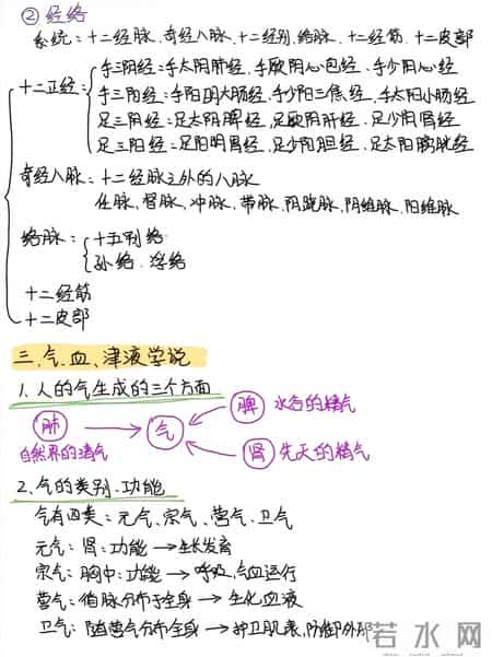 中医基础理论超全笔记：阴阳五行 + 脏腑经络，一篇打通