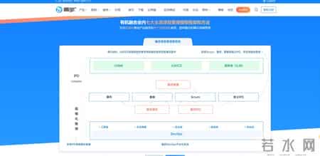 2026年10款热门管理工具实测，这款国产软件堪称性价比之王