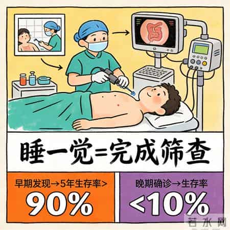 95%治愈vs15%生存！一张图看懂结肠癌是怎么从息肉变出来的