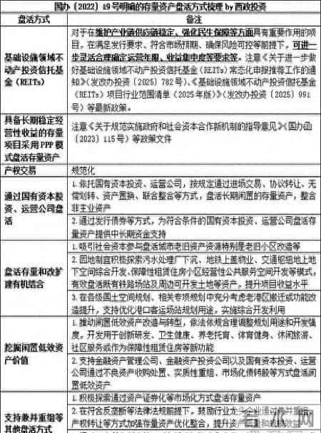 2026新风口：国企改革与存量资产盘活，两大业务增长点浮现