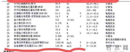 体检报告里这5项异常，竟是心梗信号？9成人不重视，后悔太晚！