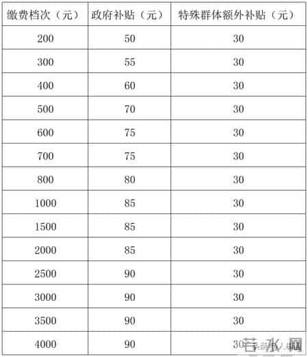 2026福建社保新政解读：厦福两地养老缴费与认证指南，提前了解！