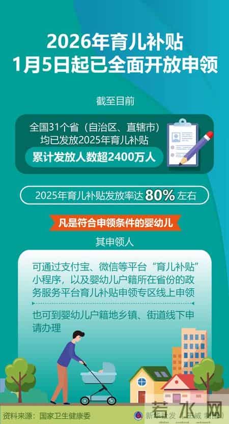 2026年度育儿补贴昨日起开放申领——一键续领省心 婴幼儿家庭办理