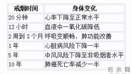 2026年烟价又变了！这3招控烟，烟民真扛得住？