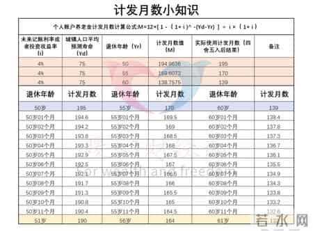 2026年1月退休，工龄42年，账户10万元，在山东可领多少养老金？