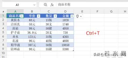 Excel 必知：5 个常用 Ctrl 快捷键，解锁超级表及智能填充技巧