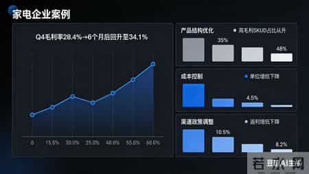 毛利率分析指南：从财务数字到经营决策的完整框架