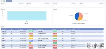 项目管理启动、规划、执行、监控、收尾五大阶段，一次讲清！