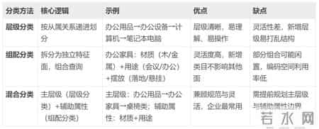数据乱、系统卡？一文讲透主数据，90%企业都需要的基础认知干货
