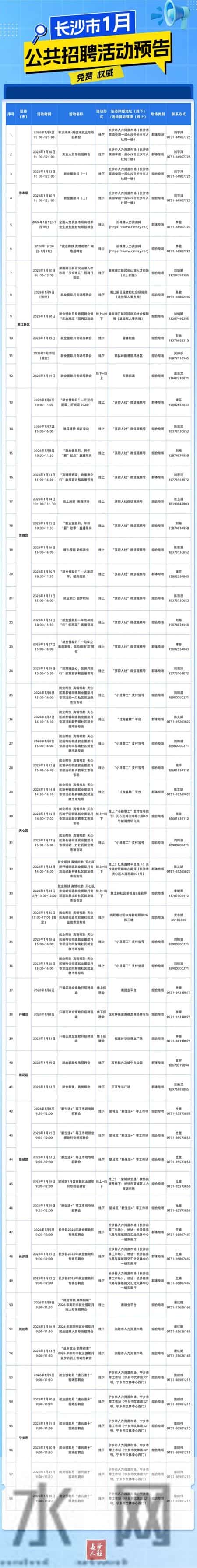 @求职者：1月长沙有58场招聘活动