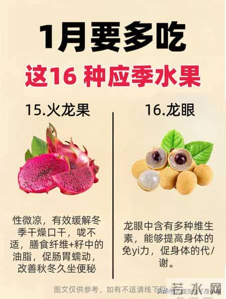 1月要多吃这16种应季水果