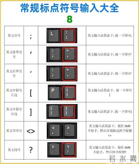 一篇教会你，如何熟练使用，常规标点符号输入大全
