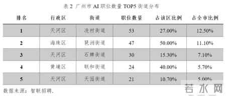 广深双城AI人才需求画像及对深圳引才战略的启示