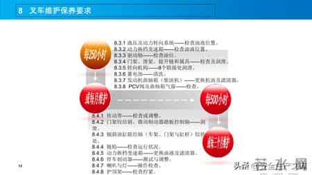 超实用叉车作业指导书！规范操作+维护保养，安全高效必备