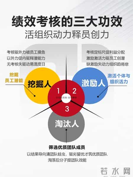 老板员工死磕的问题：先干活还是先加薪？90% 企业都没搞懂