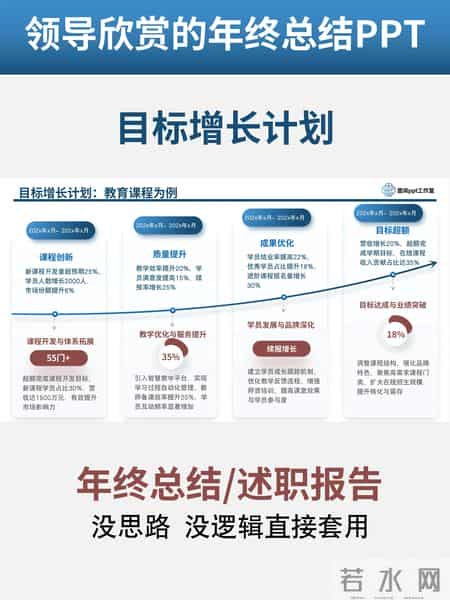 这样准备年终总结ppt，轻松赢得青睐！