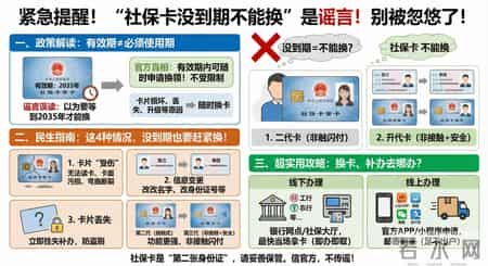 “社保卡没到期不能换”是谣言！这几种情况赶紧去换！