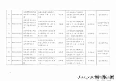 太原市医疗保险管理服务中心发布关于调整部分定点医药机构医保经办管理机构的通知