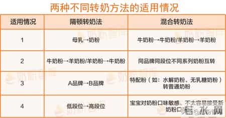 转奶转不对，宝宝坏肠胃！这2种情况不用转，这6种情况赶紧转！
