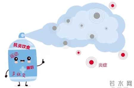 医生调查发现：心衰竭患者若每天睡午觉，不出半年，或有4个变化