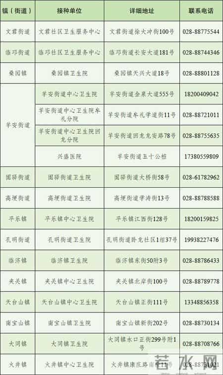 打一针免一针！邛崃市带状疱疹疫苗惠民活动1月20日开始