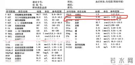 体检报告里这5项异常，竟是心梗信号？9成人不重视，后悔太晚！