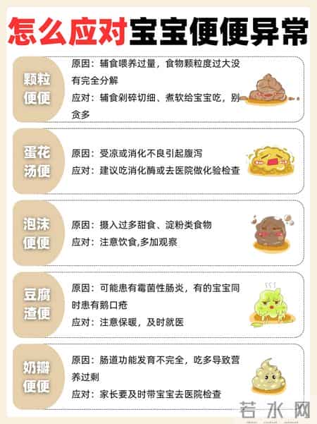 宝宝便便知多少！一看"便"知啦～