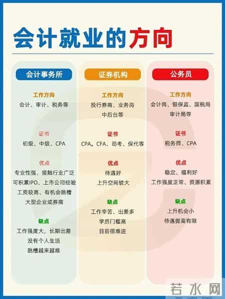 会计跳槽避坑指南：3步教你选对公司，少走5年弯路！