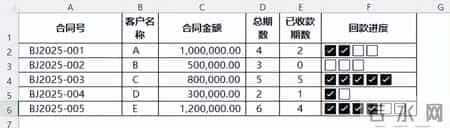 财务必学：让Excel数据“开口说话”的妙招