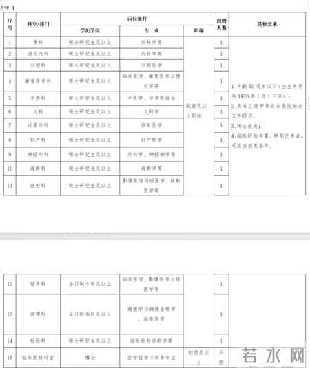 成都35岁以上招聘岗位来了！