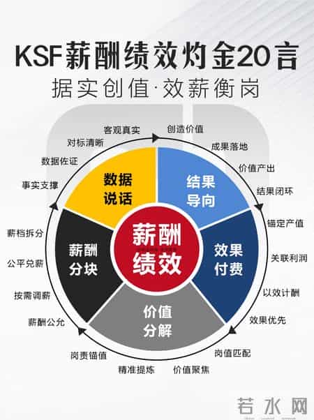 老板员工死磕的问题：先干活还是先加薪？90% 企业都没搞懂